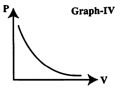 KCET 2026 Physics - Heat and Thermodynamics Question 1 English Option 4