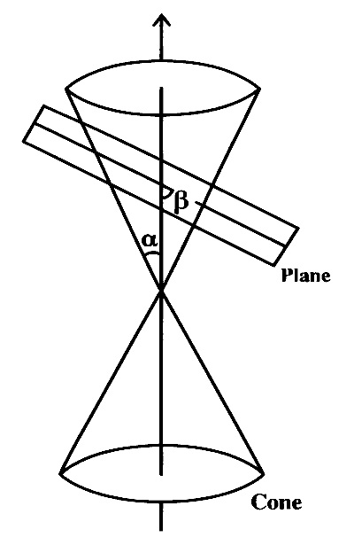 KCET 2026 Mathematics - Hyperbola Question 1 English