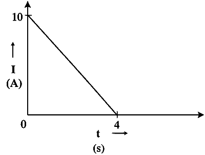 KCET 2026 Physics - Current Electricity Question 3 English