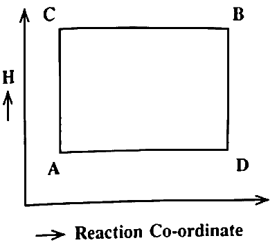 KCET 2026 Chemistry - Thermodynamics Question 3 English