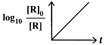 KCET 2026 Chemistry - Chemical Kinetics Question 1 English Option 4