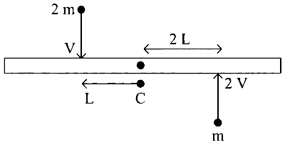 MHT CET 2019 2nd May Morning Shift Physics - Rotational Motion Question 111 English