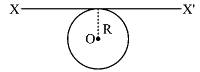MHT CET 2019 2nd May Morning Shift Physics - Rotational Motion Question 110 English
