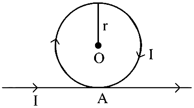 MHT CET 2019 3rd May Morning Shift Physics - Moving Charges and Magnetism Question 122 English