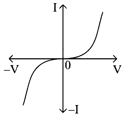 MHT CET 2019 3rd May Morning Shift Physics - Semiconductor Devices and Logic Gates Question 139 English Option 1