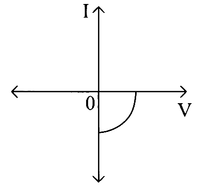 MHT CET 2019 3rd May Morning Shift Physics - Semiconductor Devices and Logic Gates Question 139 English Option 3