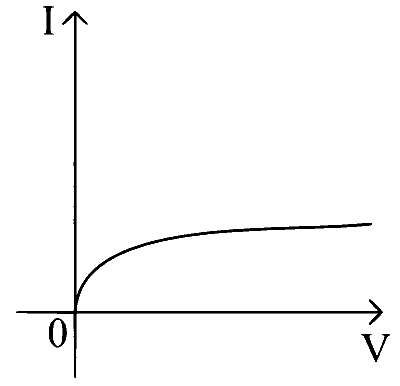 MHT CET 2019 3rd May Morning Shift Physics - Semiconductor Devices and Logic Gates Question 139 English Option 4
