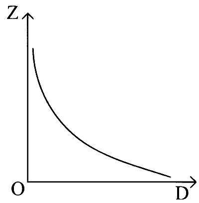 MHT CET 2020 19th October Evening Shift Physics - Wave Optics Question 138 English 2