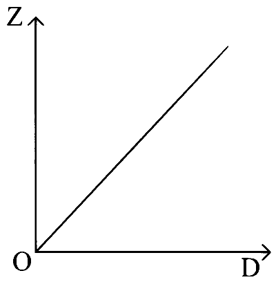 MHT CET 2020 19th October Evening Shift Physics - Wave Optics Question 138 English 3