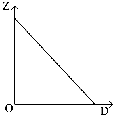 MHT CET 2020 19th October Evening Shift Physics - Wave Optics Question 138 English 4