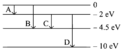 MHT CET 2020 19th October Evening Shift Physics - Atoms and Nuclei Question 105 English