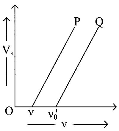 MHT CET 2020 19th October Evening Shift Physics - Dual Nature of Radiation Question 99 English