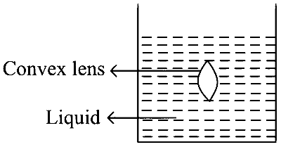 MHT CET 2021 20th September Evening Shift Physics - Ray Optics Question 136 English