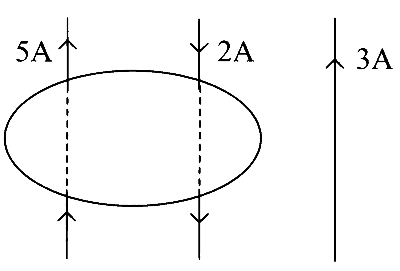 MHT CET 2021 20th September Evening Shift Physics - Moving Charges and Magnetism Question 190 English