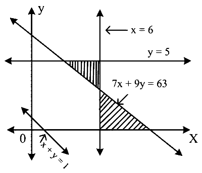 MHT CET 2021 20th September Evening Shift Mathematics - Linear Programming Question 79 English Option 3