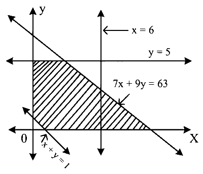 MHT CET 2021 20th September Evening Shift Mathematics - Linear Programming Question 79 English Option 4