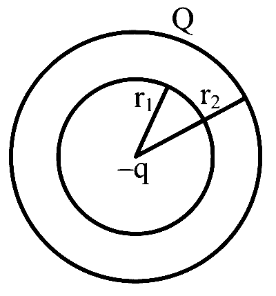 MHT CET 2021 20th September Morning Shift Physics - Electrostatics Question 173 English