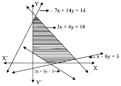 MHT CET 2021 21th September Morning Shift Mathematics - Linear Programming Question 78 English