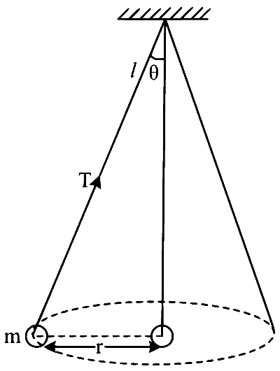 MHT CET 2023 11th May Morning Shift Physics - Circular Motion Question 86 English