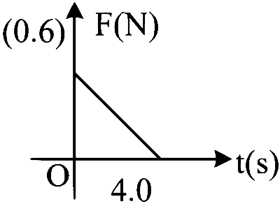 MHT CET 2023 13th May Morning Shift Physics - Work, Energy and Power Question 25 English