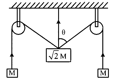 MHT CET 2024 15th May Morning Shift Physics - Laws of Motion Question 17 English