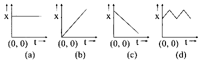MHT CET 2024 9th May Evening Shift Physics - Motion Question 31 English