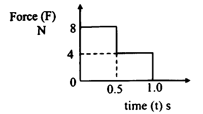 MHT CET 2025 19th April Evening Shift Physics - Laws of Motion Question 16 English