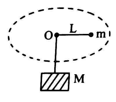 MHT CET 2025 23rd April Morning Shift Physics - Circular Motion Question 28 English