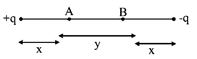 MHT CET (PCB) 2024 22th April Evening Shift Physics - Electrostatics Question 7 English