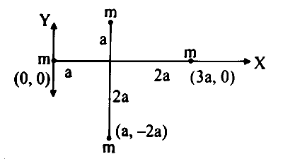MHT CET (PCB) 2024 22th April Morning Shift Physics - Rotational Motion Question 7 English