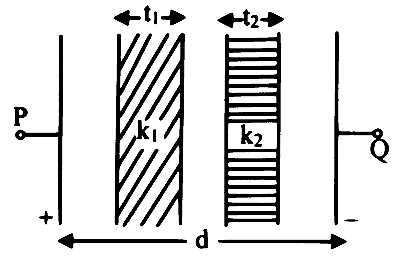 MHT CET (PCB) 2025 9th April Evening Shift Physics - Capacitor Question 1 English