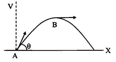 MHT CET (PCB) 2025 9th April Morning Shift Physics - Motion Question 1 English