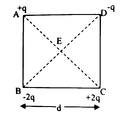 MHT CET (PCB) 2025 9th April Morning Shift Physics - Electrostatics Question 2 English