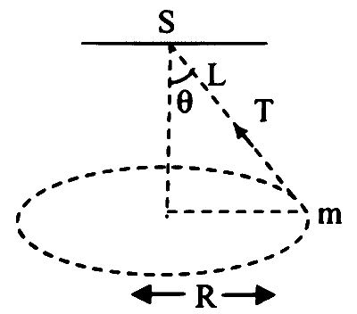 MHT CET (PCB) 2025 9th April Morning Shift Physics - Circular Motion Question 1 English