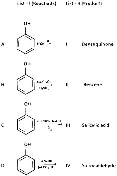 TG EAPCET 2024 (Online) 11th May Morning Shift Chemistry - Alcohol, Phenols and Ethers Question 39 English