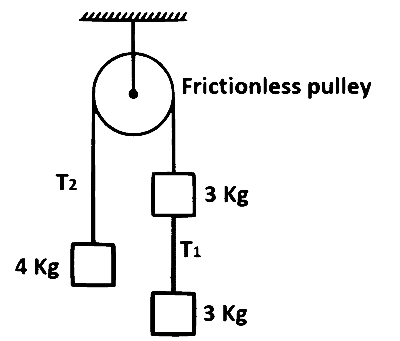 TG EAPCET 2025 (Online) 2nd May Evening Shift Physics - Laws of Motion Question 24 English