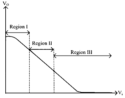 TG EAPCET 2025 (Online) 3rd May Evening Shift Physics - Semiconductor Devices and Logic Gates Question 36 English