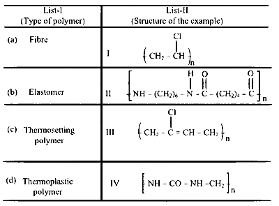 TG EAPCET 2025 (Online) 3rd May Evening Shift Chemistry - Polymers Question 15 English
