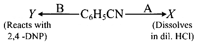 TG EAPCET 2025 (Online) 4th May Evening Shift Chemistry - Carboxylic Acids and Its Derivatives Question 12 English
