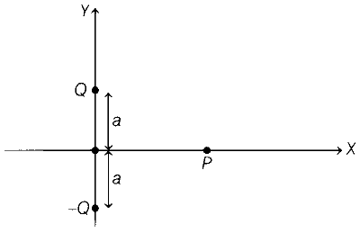 TS EAMCET 2020 (Online) 10th September Evening Shift Physics - Electrostatics Question 8 English