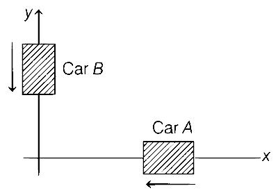 TS EAMCET 2020 (Online) 10th September Evening Shift Physics - Motion in a Plane Question 9 English