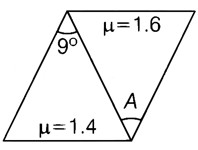 TS EAMCET 2020 (Online) 11th September Evening Shift Physics - Ray Optics Question 4 English