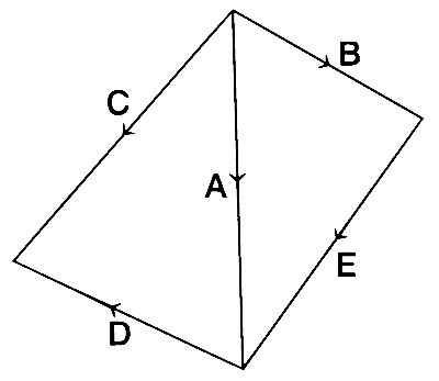 TS EAMCET 2020 (Online) 11th September Morning Shift Physics - Vector Algebra Question 3 English