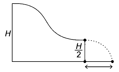 TS EAMCET 2022 (Online) 18th July Evening Shift Physics - Motion in a Plane Question 21 English