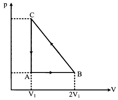 TS EAMCET 2022 (Online) 18th July Evening Shift Physics - Heat and Thermodynamics Question 46 English