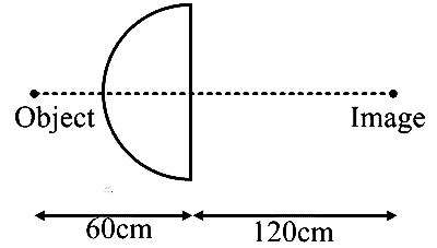 TS EAMCET 2022 (Online) 18th July Morning Shift Physics - Ray Optics Question 15 English