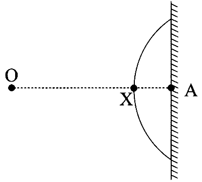 TS EAMCET 2022 (Online) 19th July Evening Shift Physics - Ray Optics Question 11 English