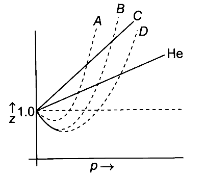 TS EAMCET 2022 (Online) 19th July Morning Shift Chemistry - States of Matter Question 19 English