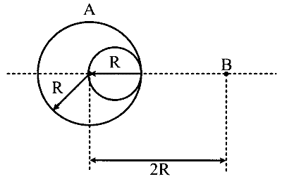 TS EAMCET 2022 (Online) 19th July Morning Shift Physics - Gravitation Question 11 English