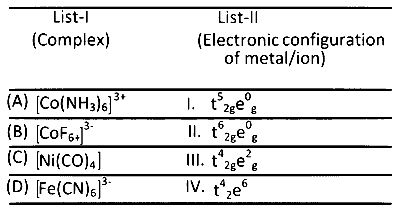 TS EAMCET 2023 (Online) 12th May Morning Shift Chemistry - Coordination Compounds Question 26 English